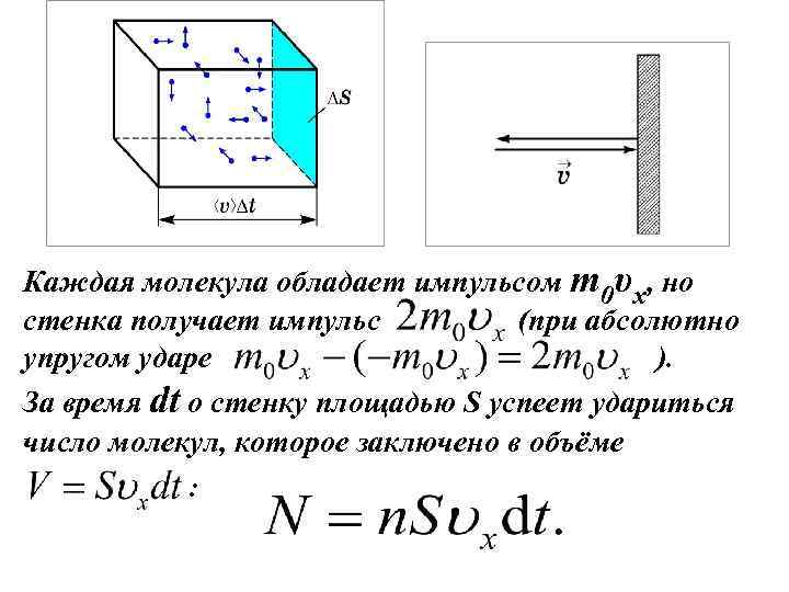 Давление молекул на стенку сосуда. Число ударов молекул о стенку сосуда. Частота ударов молекул о стенку. Число ударов молекул газа о стенку. Число ударов молекул о стенку сосуда формула.