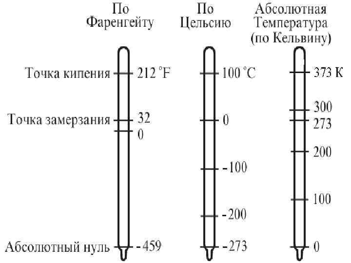В физике и технике за абсолютную шкалу температур принята шкала Кельвина, названная в честь