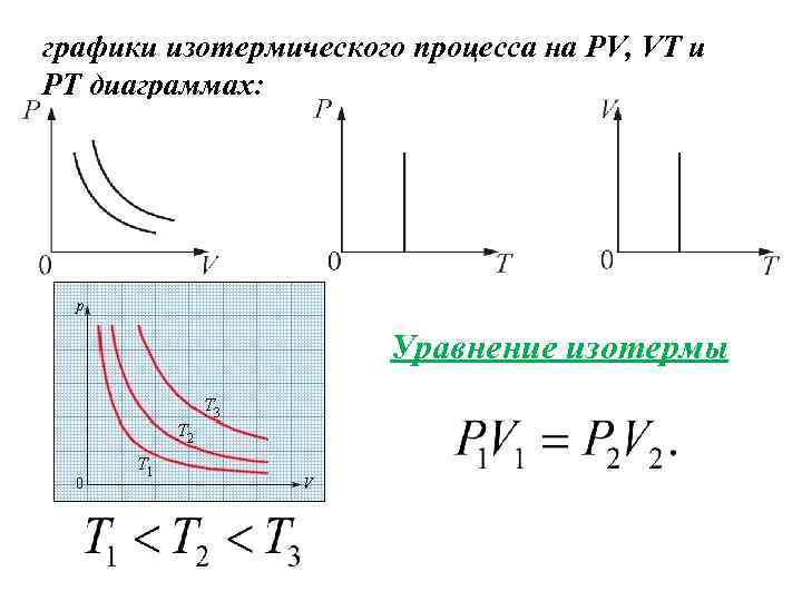 Рисунок изотермическое расширение