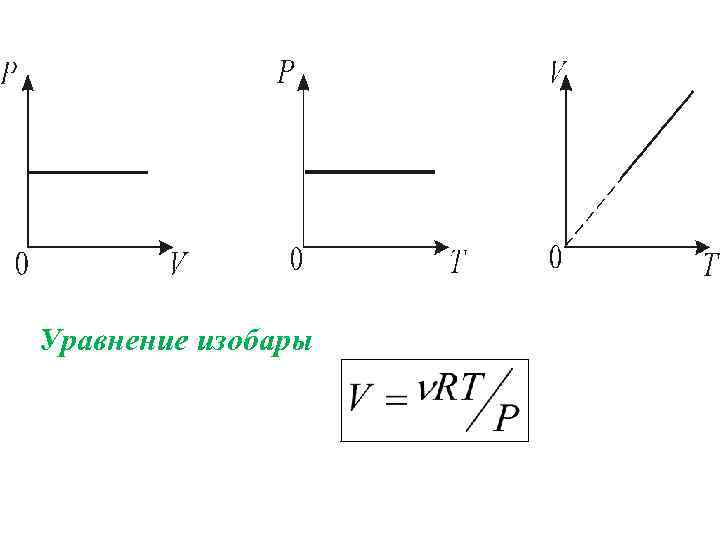 Уравнение изобары 