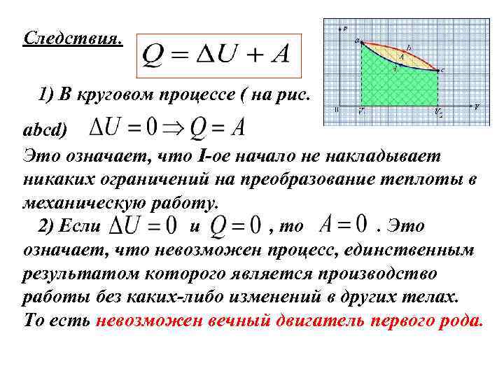 Следствия. 1) В круговом процессе ( на рис. abcd) Это означает, что I-ое начало