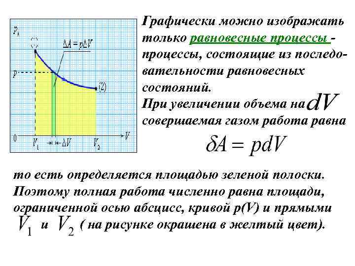 Графически можно изображать только равновесные процессы, состоящие из последовательности равновесных состояний. При увеличении объема