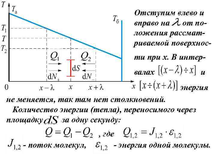 Отступим влево и вправо на от положения рассматриваемой поверхности при x. В интервалах и