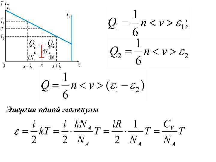 Энергия одной молекулы 