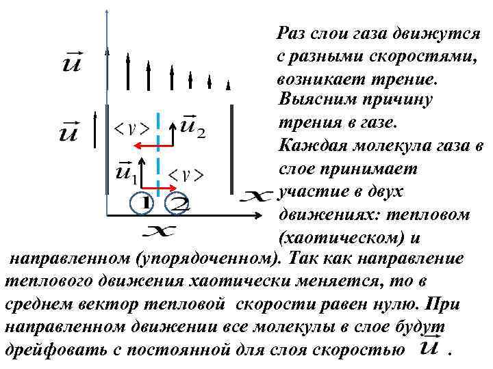 Раз слои газа движутся с разными скоростями, возникает трение. Выясним причину трения в газе.