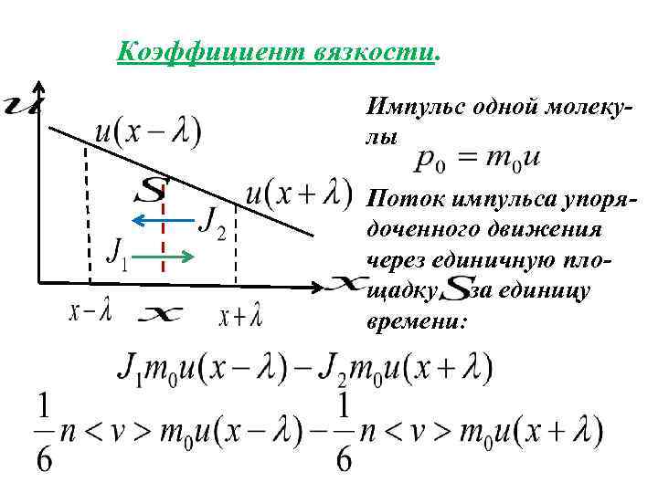 Коэффициент вязкости. Импульс одной молекулы Поток импульса упорядоченного движения через единичную площадку за единицу