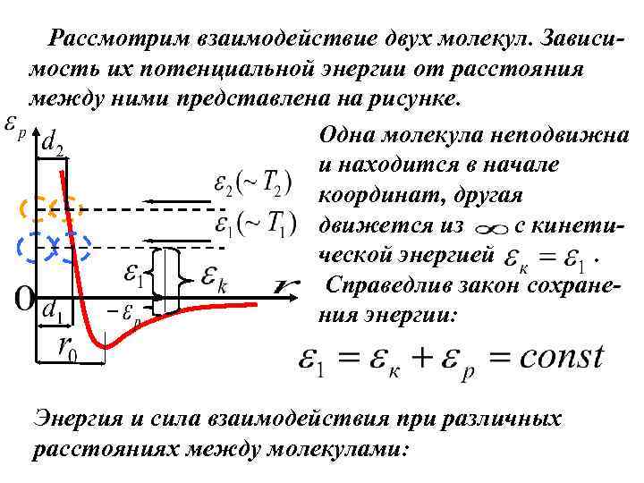 На рисунке представлен график зависимости потенциальной энергии е от расстояния r при взаимодействии