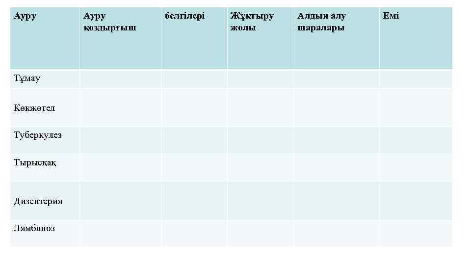 Ауру қоздырғыш белгілері Тұмау Көкжөтел Туберкулез Тырысқақ Дизентерия Лямблиоз Жұқтыру жолы Алдын алу шаралары