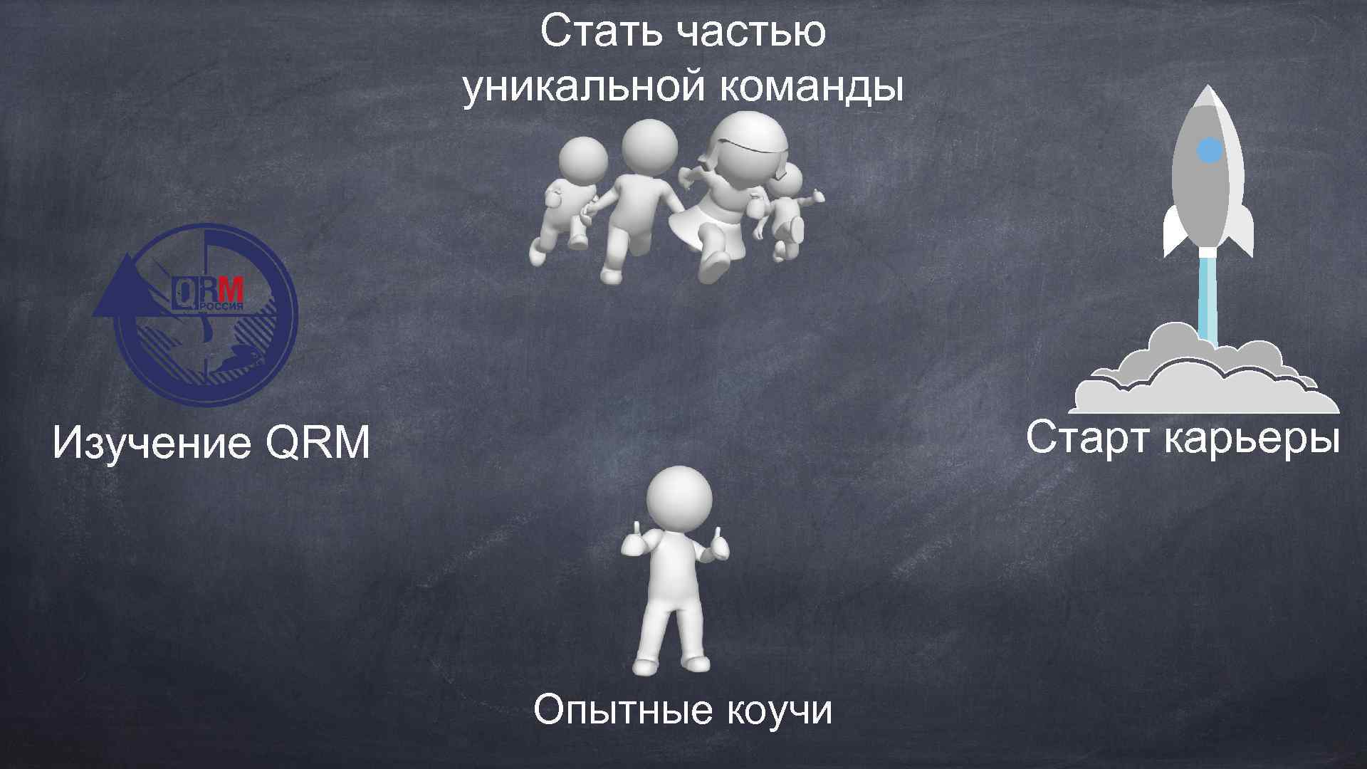 Стать частью уникальной команды Старт карьеры Изучение QRM Опытные коучи 
