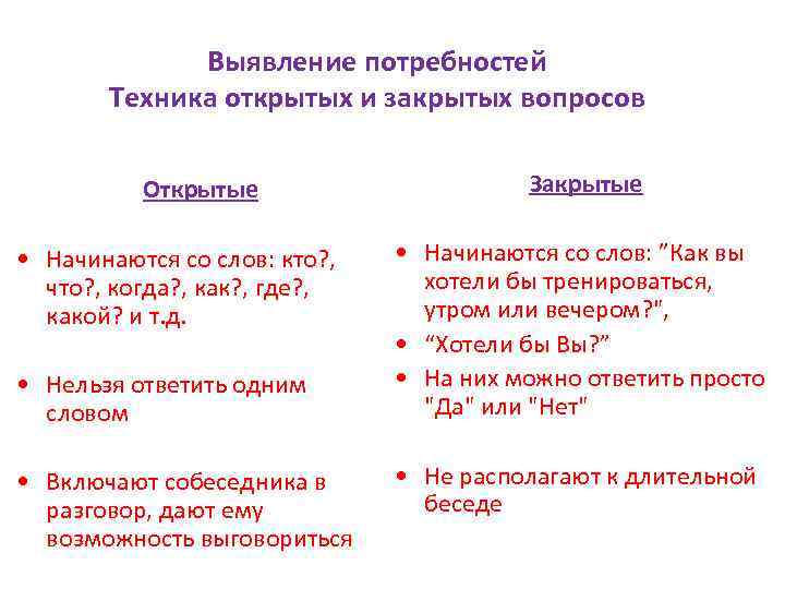 Выявление потребностей Техника открытых и закрытых вопросов Открытые • Начинаются со слов: кто? ,