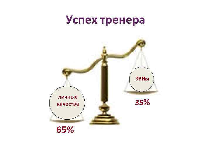 Успех тренера ЗУНы личные качества 65% 35% 