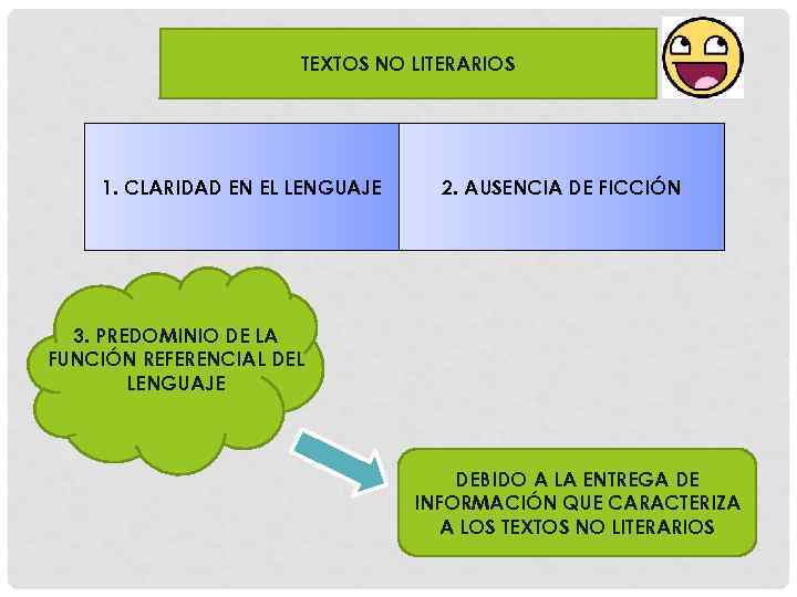 TEXTOS NO LITERARIOS 1. CLARIDAD EN EL LENGUAJE 2. AUSENCIA DE FICCIÓN 3. PREDOMINIO