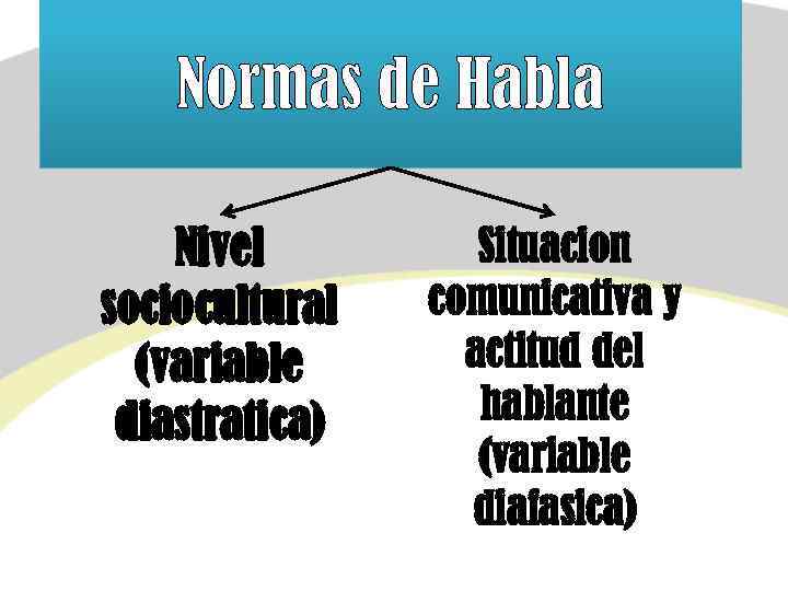 Normas de Habla Nivel sociocultural (variable diastrática) Situación comunicativa y actitud del hablante (variable