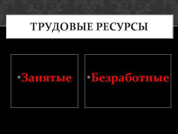 ТРУДОВЫЕ РЕСУРСЫ • Занятые • Безработные 