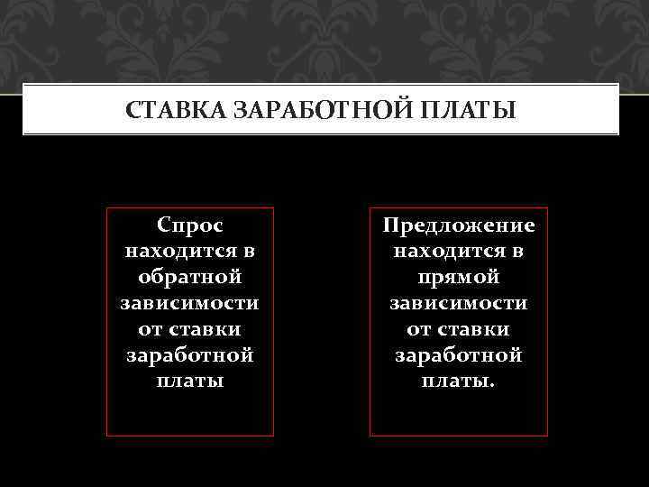 СТАВКА ЗАРАБОТНОЙ ПЛАТЫ Спрос находится в обратной зависимости от ставки заработной платы Предложение находится