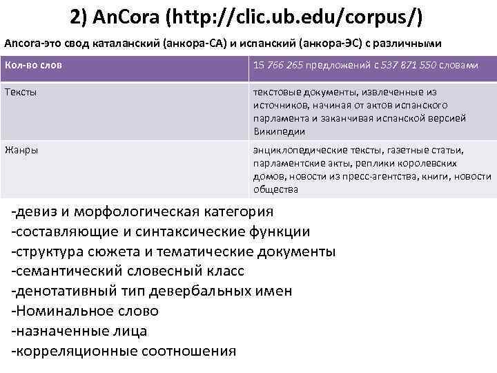 2) An. Cora (http: //clic. ub. edu/corpus/) Ancora-это свод каталанский (анкора-CA) и испанский (анкора-ЭС)