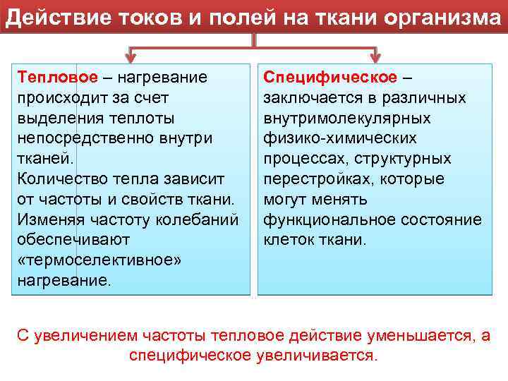Действие токов и полей на ткани организма Тепловое – нагревание происходит за счет выделения