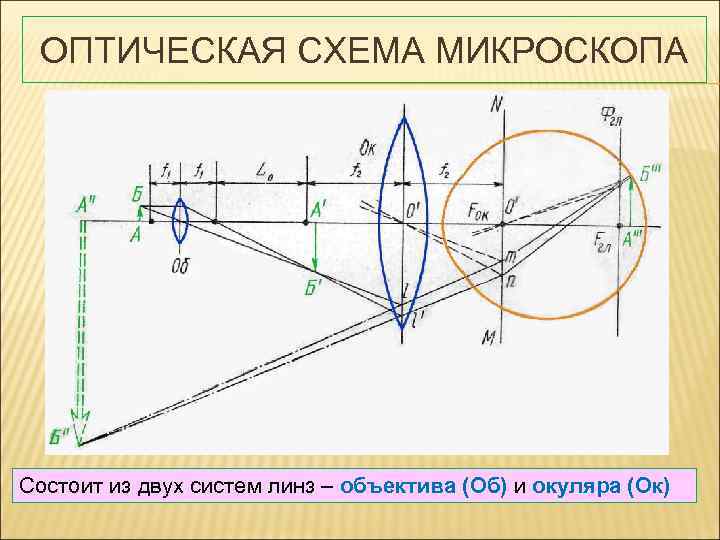 Система линз