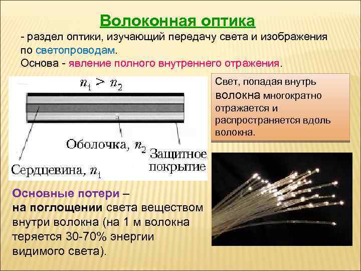 Оптическое волокно презентация