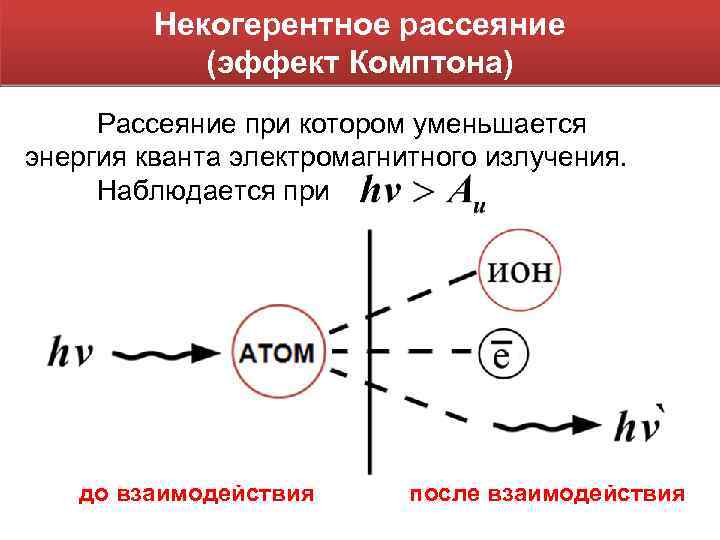 Некогерентное рассеяние (эффект Комптона) Рассеяние при котором уменьшается энергия кванта электромагнитного излучения. Наблюдается при