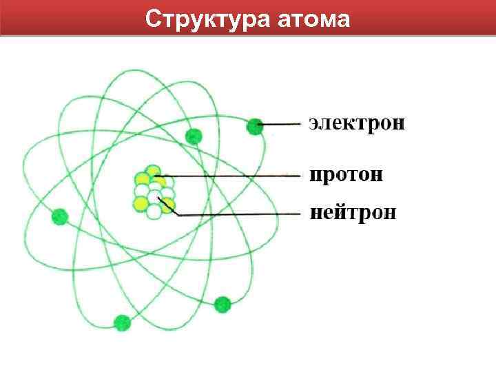 На диаграмме энергетических уровней атома переход связанный с излучением фотона наименьшей частоты