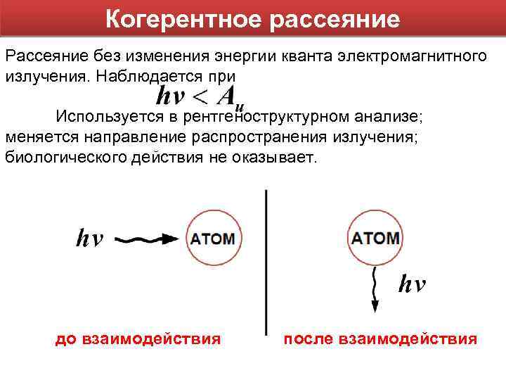 Когерентное рассеяние Рассеяние без изменения энергии кванта электромагнитного излучения. Наблюдается при Используется в рентгеноструктурном