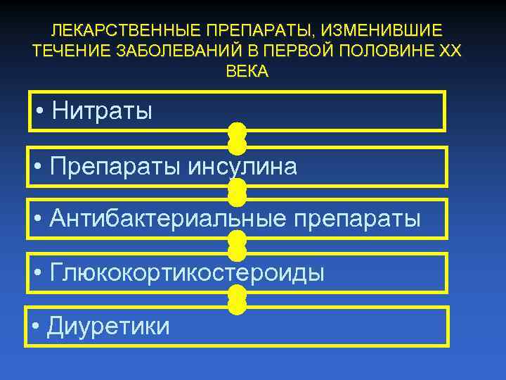 ЛЕКАРСТВЕННЫЕ ПРЕПАРАТЫ, ИЗМЕНИВШИЕ ТЕЧЕНИЕ ЗАБОЛЕВАНИЙ В ПЕРВОЙ ПОЛОВИНЕ ХХ ВЕКА • Нитраты • Препараты