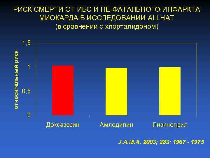 РИСК СМЕРТИ ОТ ИБС И НЕ ФАТАЛЬНОГО ИНФАРКТА МИОКАРДА В ИССЛЕДОВАНИИ ALLHAT (в сравнении