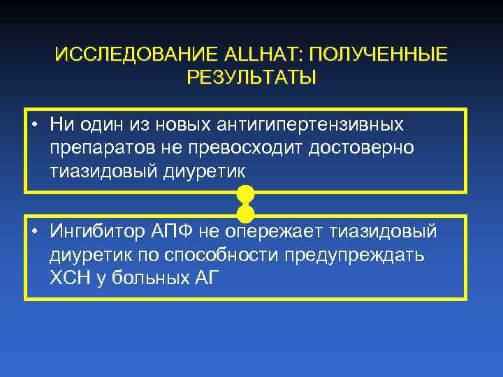 ИССЛЕДОВАНИЕ ALLHAT: ПОЛУЧЕННЫЕ РЕЗУЛЬТАТЫ • Ни один из новых антигипертензивных препаратов не превосходит достоверно