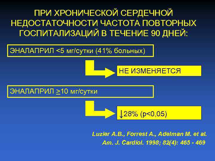 ПРИ ХРОНИЧЕСКОЙ СЕРДЕЧНОЙ НЕДОСТАТОЧНОСТИ ЧАСТОТА ПОВТОРНЫХ ГОСПИТАЛИЗАЦИЙ В ТЕЧЕНИЕ 90 ДНЕЙ: ЭНАЛАПРИЛ <5 мг/сутки