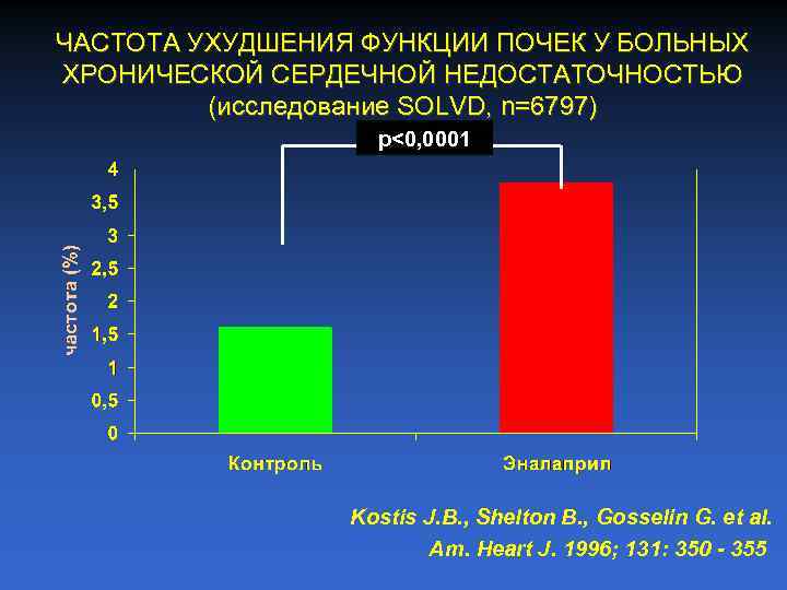 ЧАСТОТА УХУДШЕНИЯ ФУНКЦИИ ПОЧЕК У БОЛЬНЫХ ХРОНИЧЕСКОЙ СЕРДЕЧНОЙ НЕДОСТАТОЧНОСТЬЮ (исследование SOLVD, n=6797) р<0, 0001