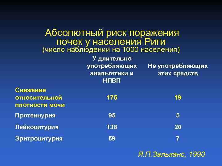 Абсолютный риск поражения почек у населения Риги (число наблюдений на 1000 населения) У длительно