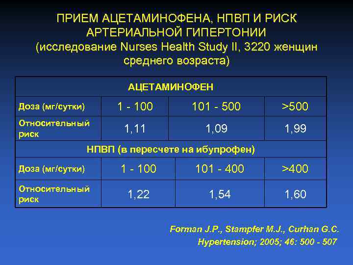 ПРИЕМ АЦЕТАМИНОФЕНА, НПВП И РИСК АРТЕРИАЛЬНОЙ ГИПЕРТОНИИ (исследование Nurses Health Study II, 3220 женщин