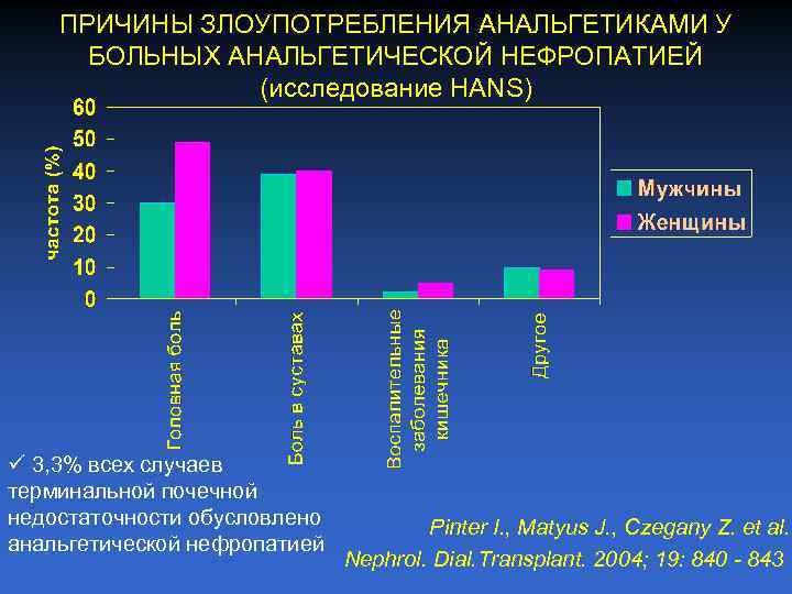 ПРИЧИНЫ ЗЛОУПОТРЕБЛЕНИЯ АНАЛЬГЕТИКАМИ У БОЛЬНЫХ АНАЛЬГЕТИЧЕСКОЙ НЕФРОПАТИЕЙ (исследование HANS) ü 3, 3% всех случаев