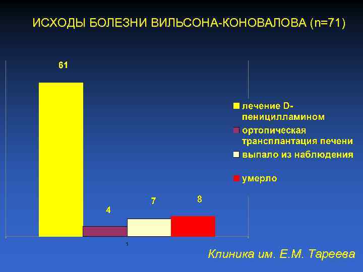 Болезнь вильсона коновалова клиническая картина