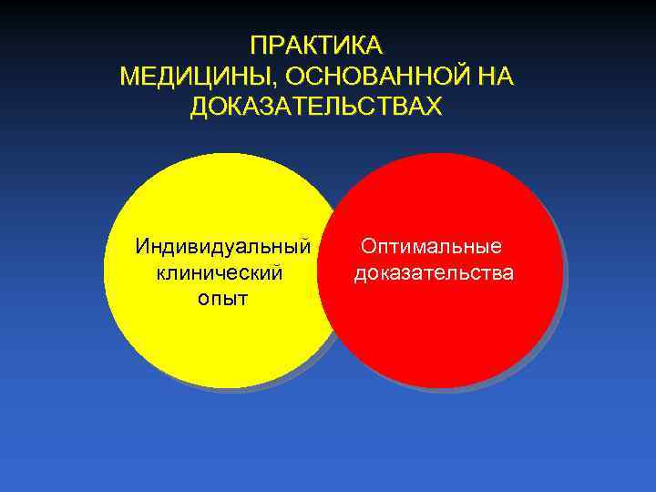 ПРАКТИКА МЕДИЦИНЫ, ОСНОВАННОЙ НА ДОКАЗАТЕЛЬСТВАХ Индивидуальный клинический опыт Оптимальные доказательства 