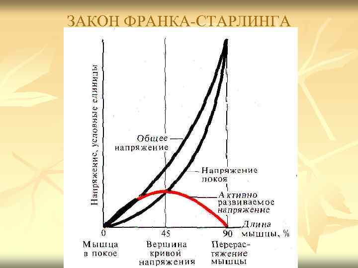 Схема старлинга патофизиология