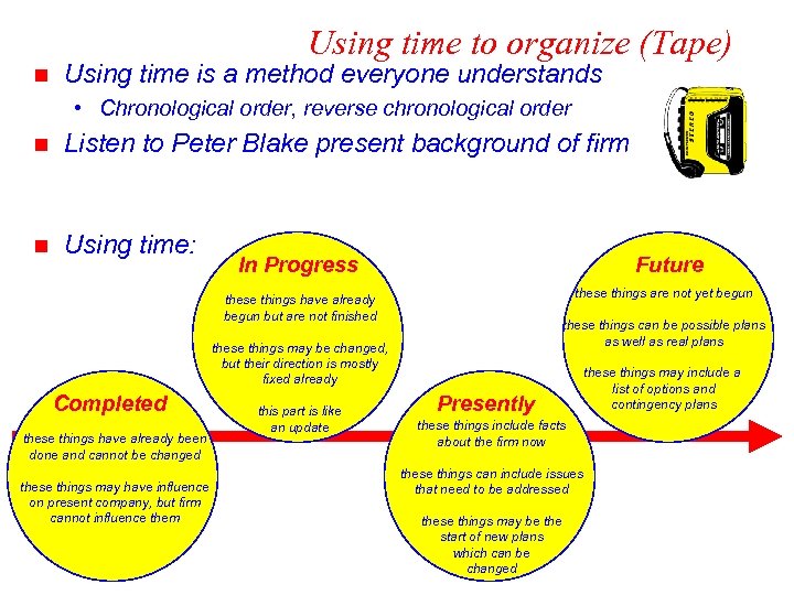 Using time to organize (Tape) n Using time is a method everyone understands •