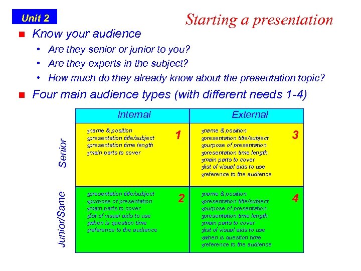 Starting a presentation Unit 2 n Know your audience • Are they senior or