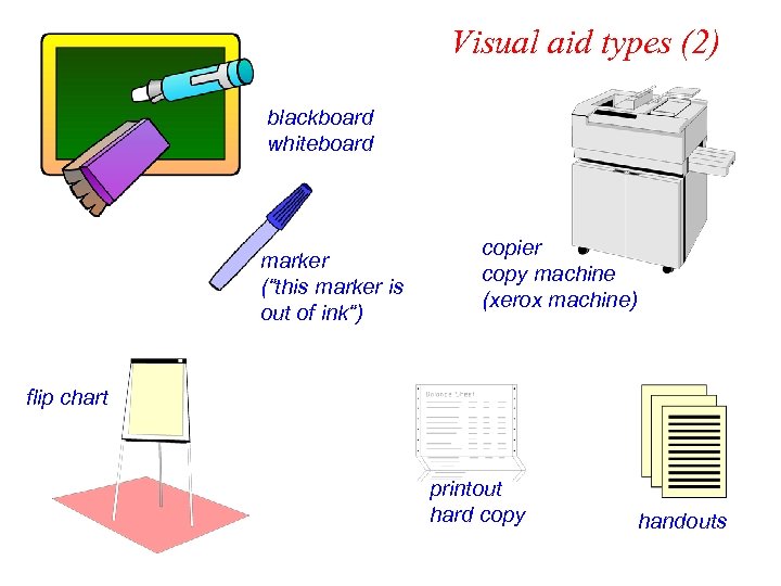 Visual aid types (2) blackboard whiteboard marker (“this marker is out of ink“) copier