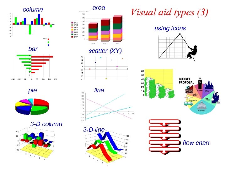 column area Visual aid types (3) using icons bar pie 3 -D column scatter