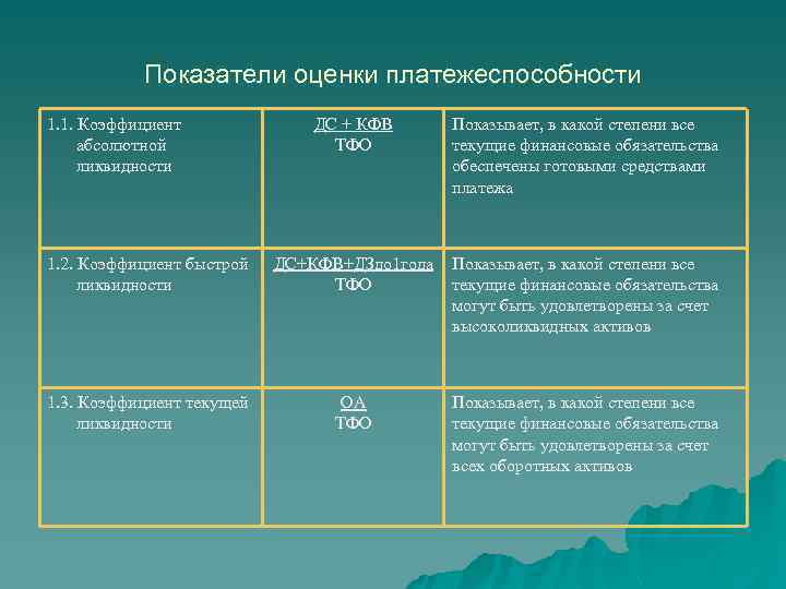 Показатели платежеспособности