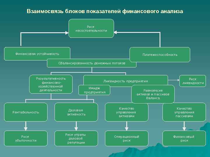 Деятельность организации относится к. Источники для проведения анализа финансовых результатов. Источник информации для анализа финансового состояния компании. Взаимосвязь показателей финансового анализа.