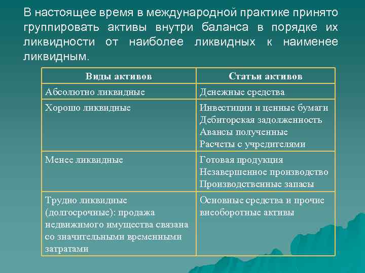 В настоящее время в международной практике принято группировать активы внутри баланса в порядке их