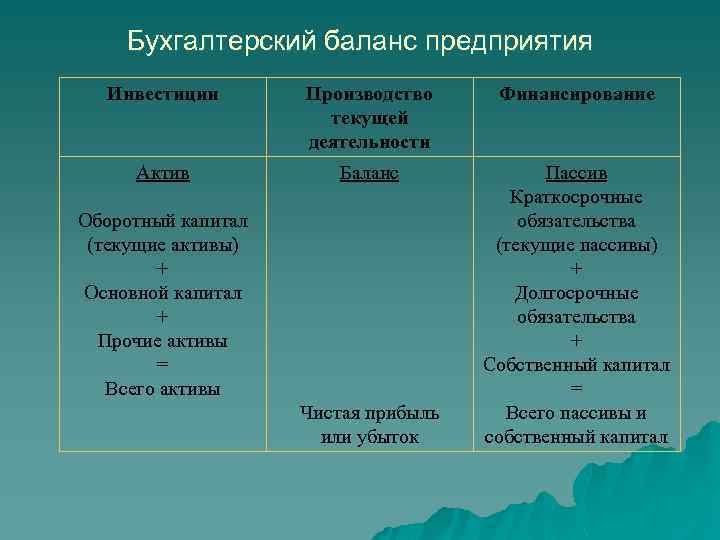 Текущие пассивы в балансе