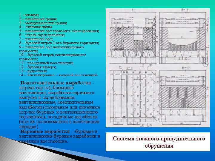 1 – камера; 2 – панельный целик; 3 – междукамерный целик; 4 – отрезная