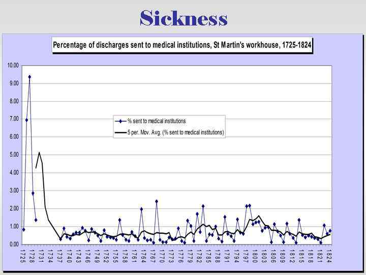 Sickness 