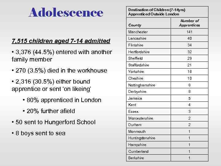 Adolescence Destination of Children (7 -14 yrs) Apprenticed Outside London County Number of Apprentices