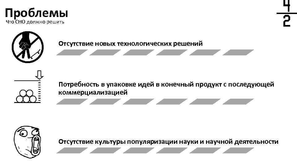 Проблемы Что СНО должно решить Отсутствие новых технологических решений Потребность в упаковке идей в