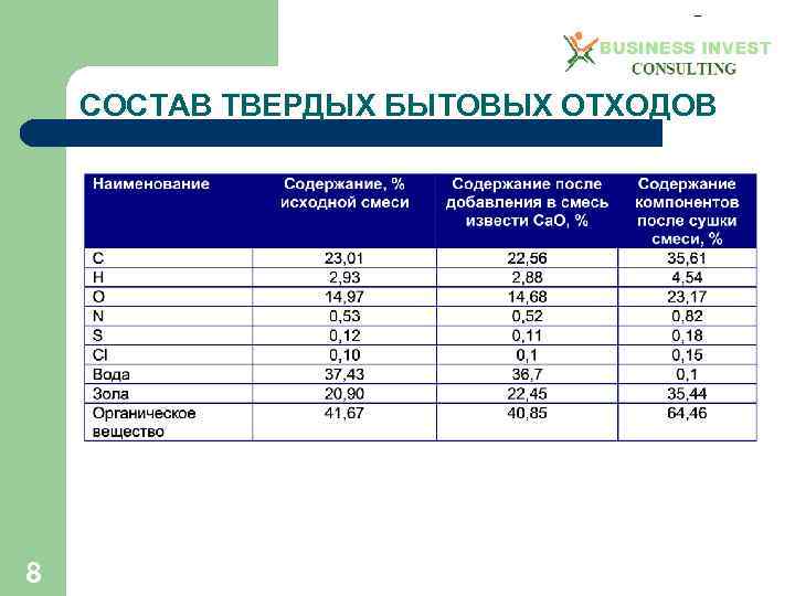 СОСТАВ ТВЕРДЫХ БЫТОВЫХ ОТХОДОВ 8 